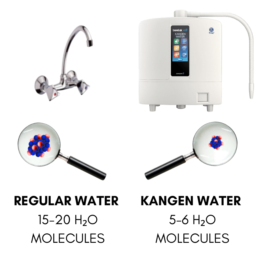 Microcluster cheap kangen water